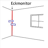 Rissmonitore Ecke